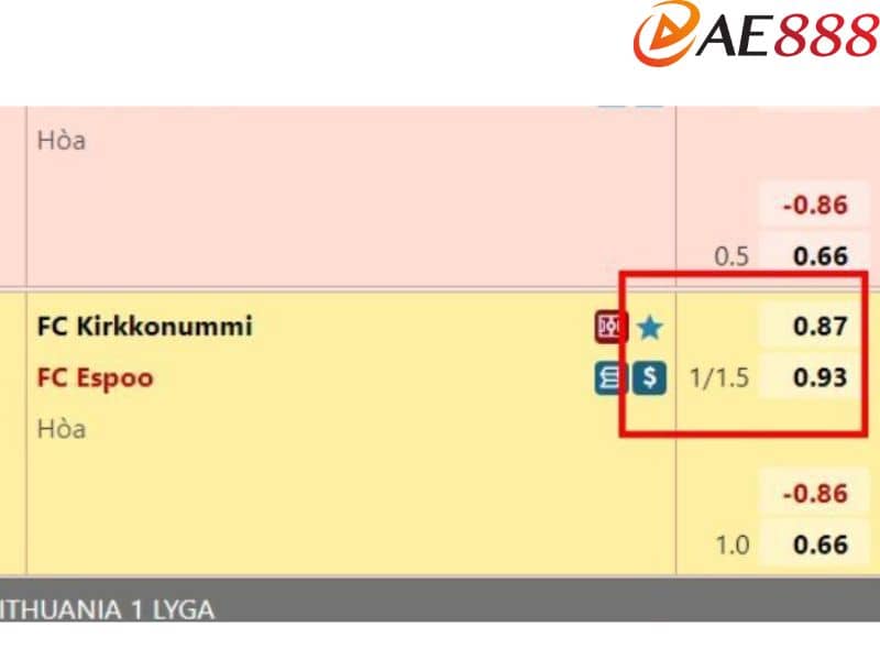 FC Kirkkonummi được đánh giá và ở kèo trên chấp FC Espoo 1.25 trái