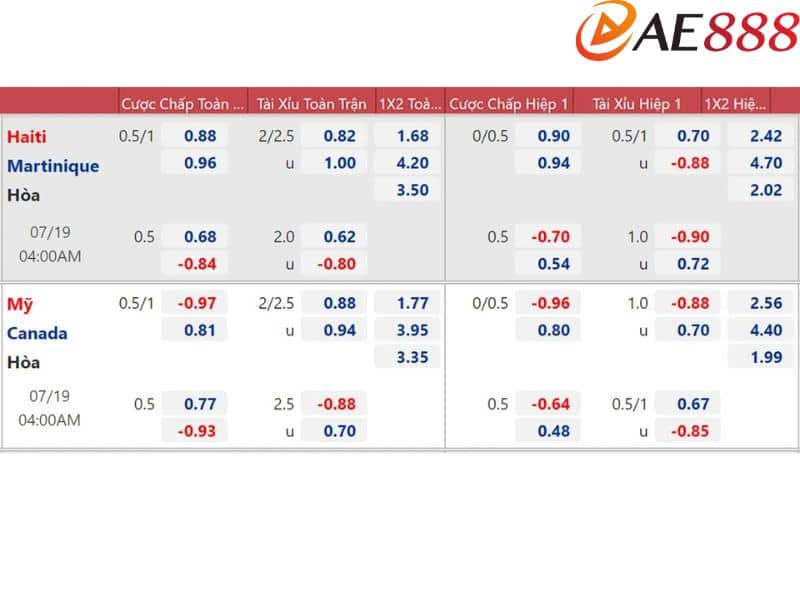 Cách tính tiền kèo chấp 0.75 giữa 2 đội Haiti và Martinique