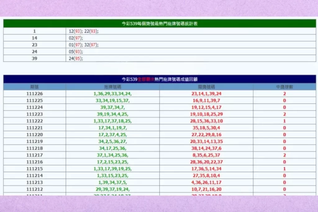 539拖牌 539拖牌技巧 539拖牌順序